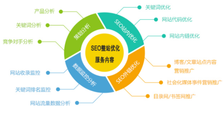 濱州企業(yè)數(shù)字化轉(zhuǎn)型指南 SEO優(yōu)化、網(wǎng)站建設(shè)和網(wǎng)絡(luò)推廣全面解析